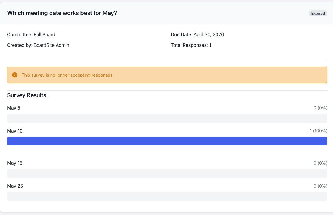 Closed survey results showing option counts and percentages