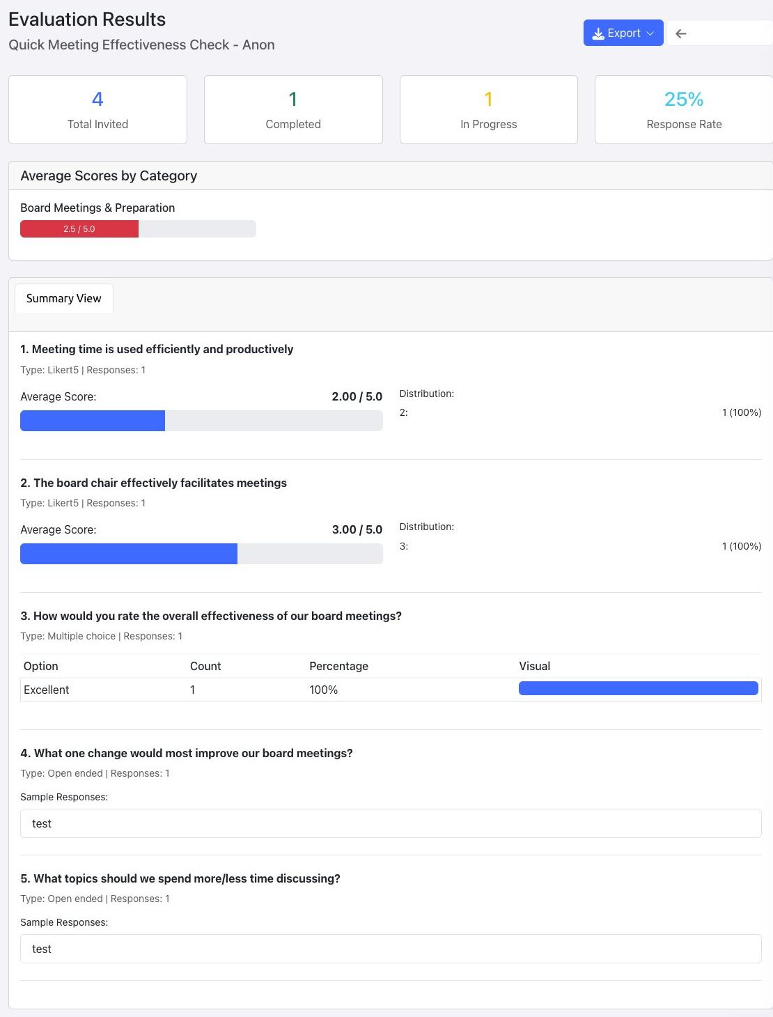 Anonymous evaluation results showing participation totals, category scores, question distributions, and open-ended samples