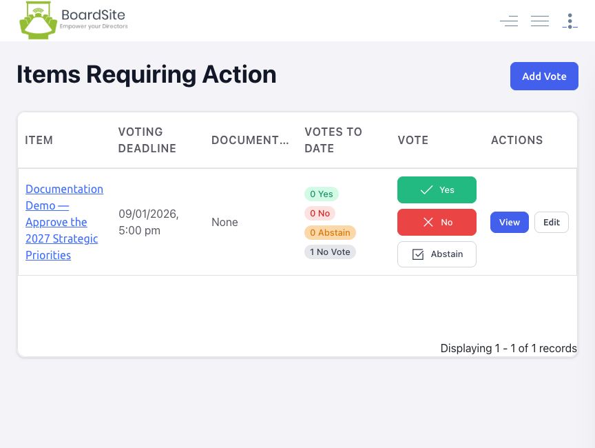 BoardSite Items Requiring Action page showing a sample open vote with its deadline, response totals, Yes, No, and Abstain choices, and View action